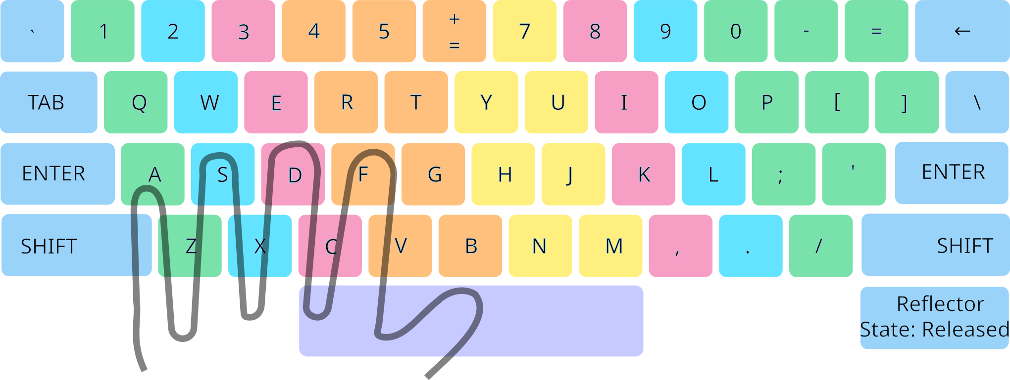 The keyboard state while the reflector key is not pressed (released)