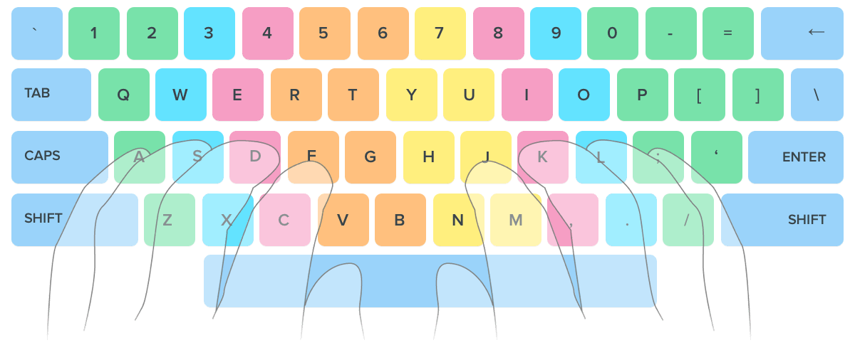normal-typing