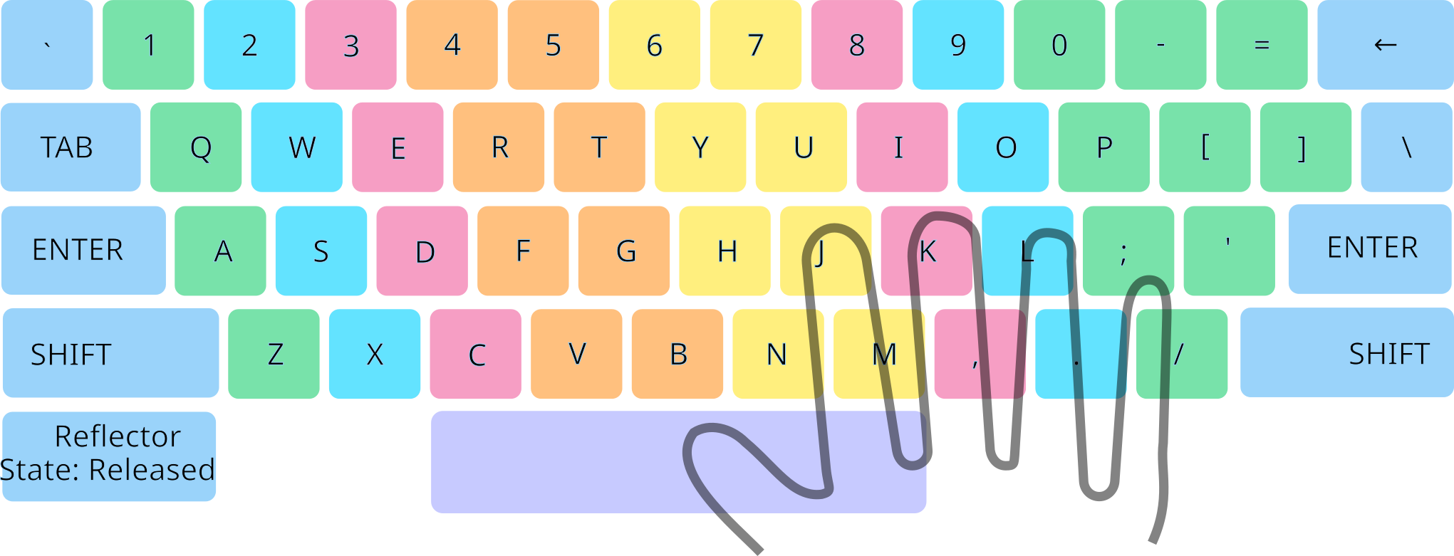 The keyboard state while the reflector key is not pressed (released)
